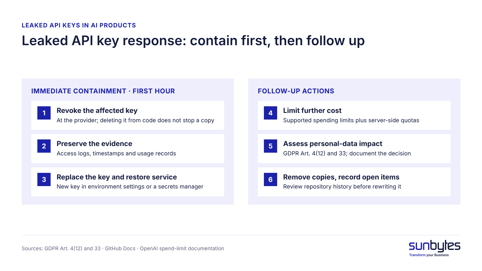 Leaked API key response: containment in the first hour, then follow-up
