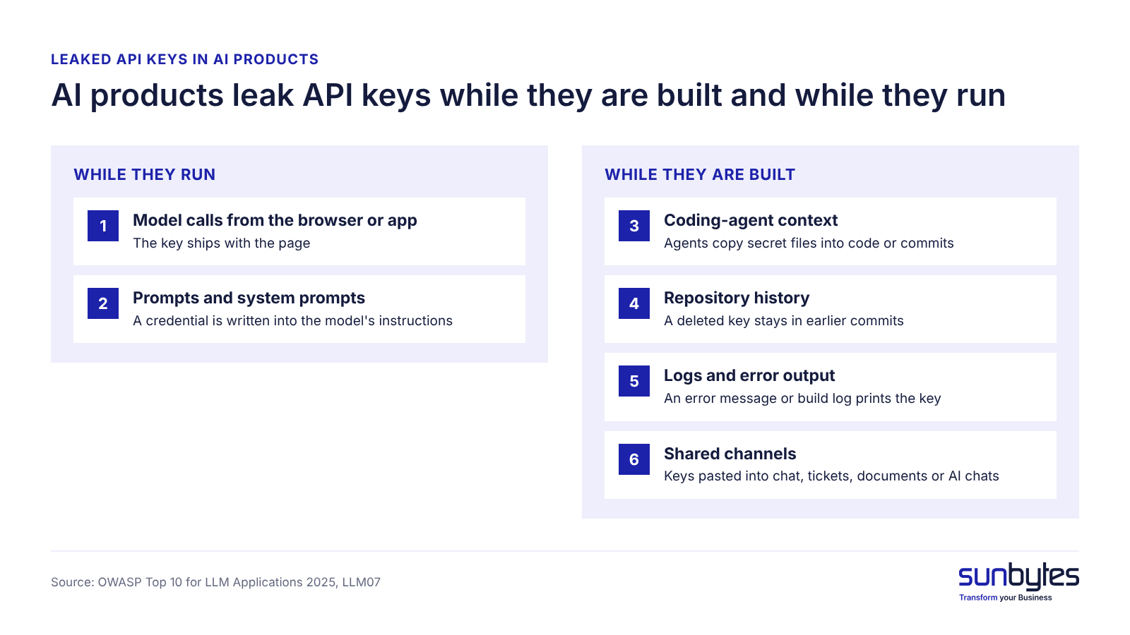 AI products leak keys while they are built and while they run