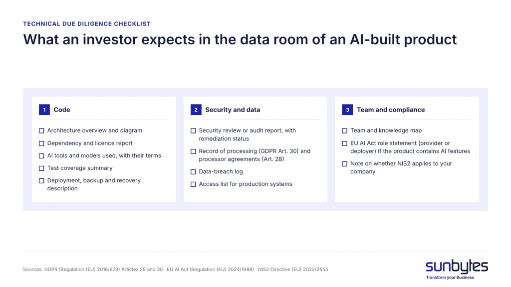 technical-due-diligence-ai-built-products-data-room-checklist