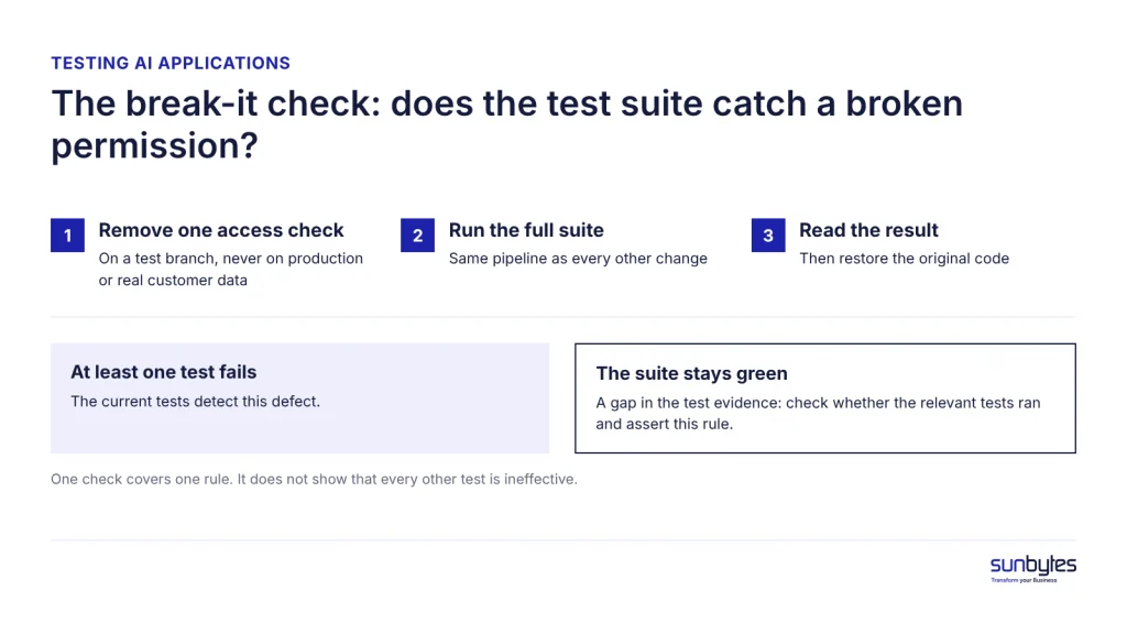 testing-ai-built-applications-break-it-check