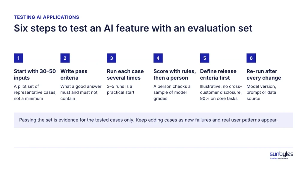 testing-ai-built-applications-evaluation