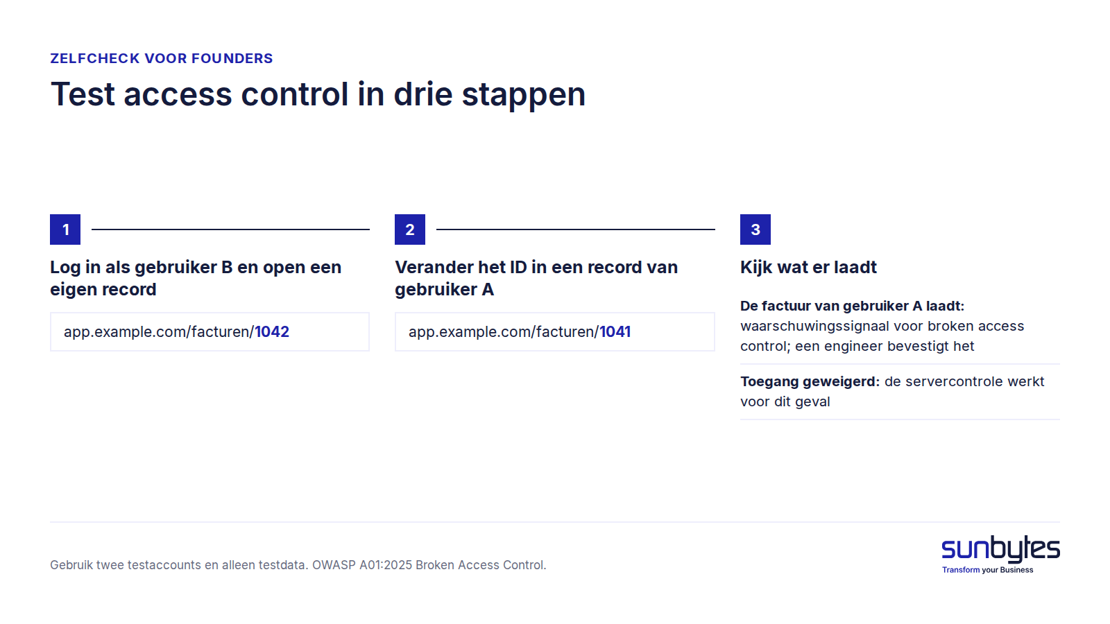 Figuur 3. Test access control in drie stappen -vibe-coding-beveiligingsrisicos-id-check